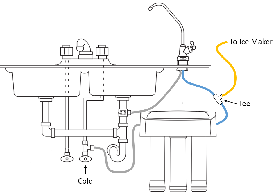 Can I connect my Reverse Osmosis system to an icemaker? EcoPure