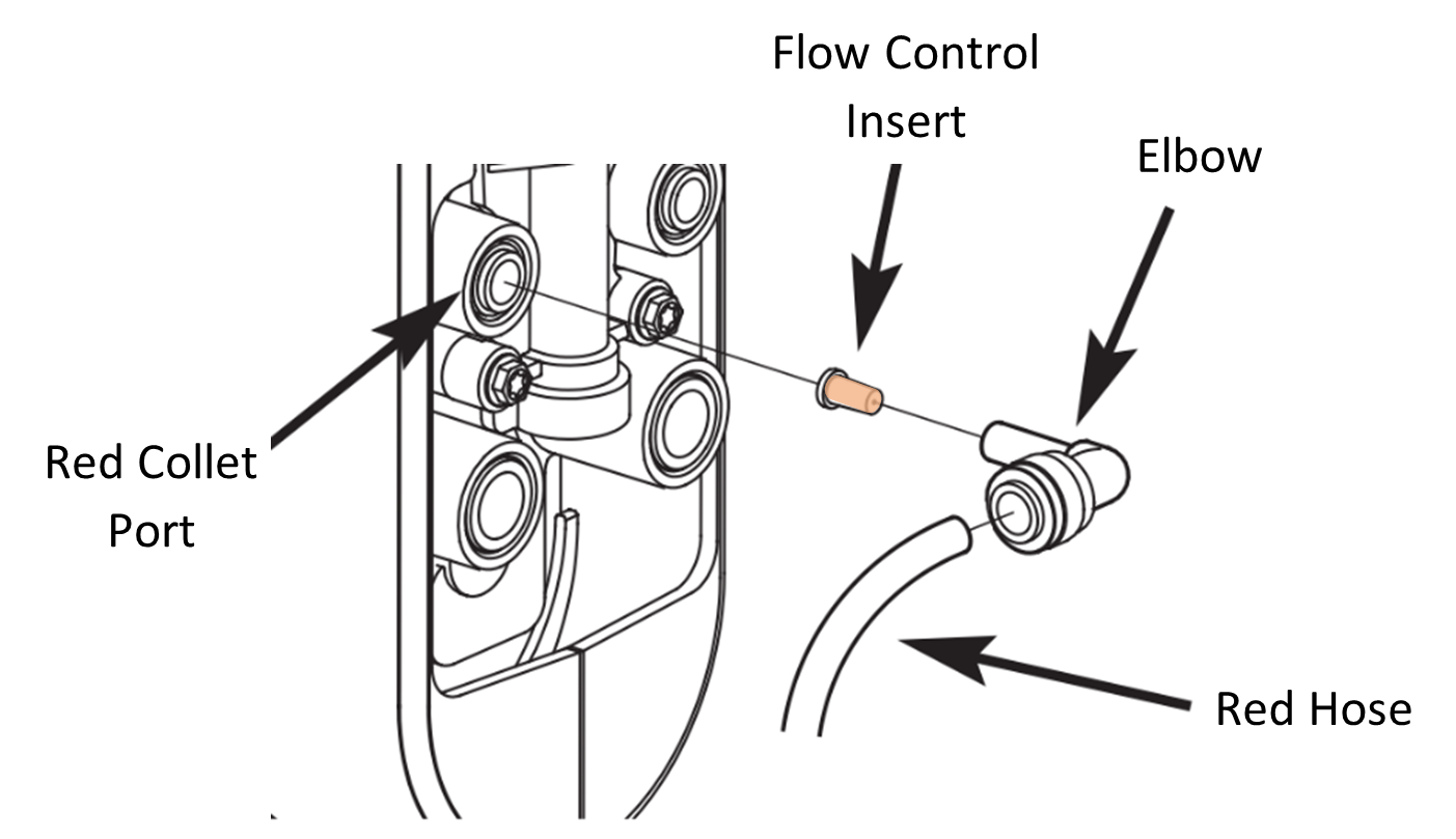 Leaking or Noisy Air Gap EcoPure