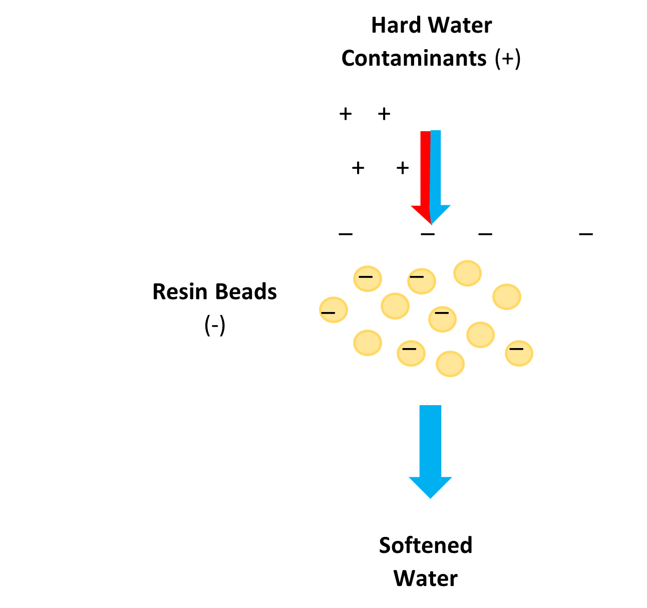 ion_exchange.png