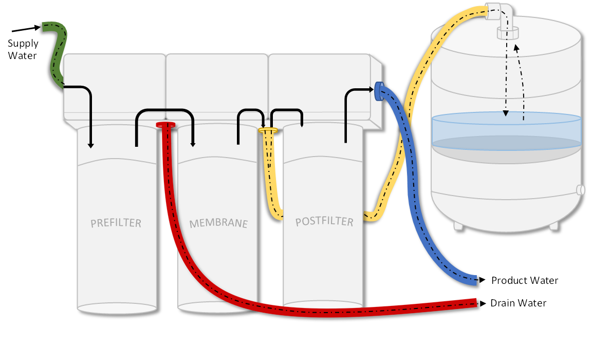 RO_Water_Flow.png