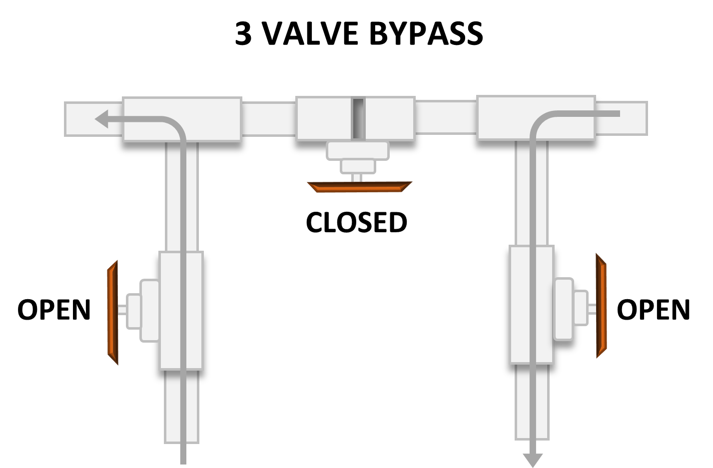 3 valve bypass.png